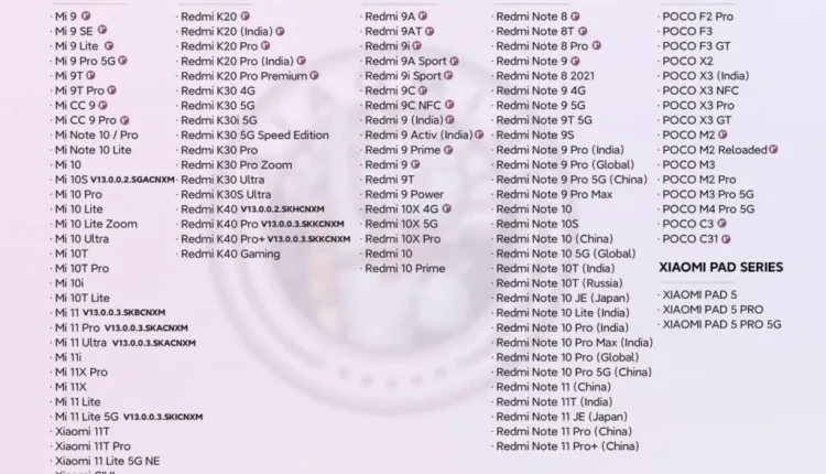 miui-13-eligible-devices-1024×930-1